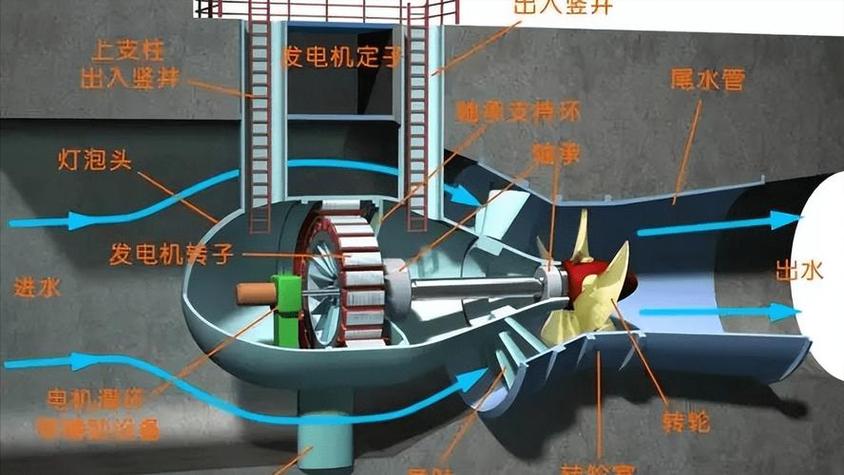 发电机组核心技术解析 磁场理论、关键材料与电路控制的协同创新